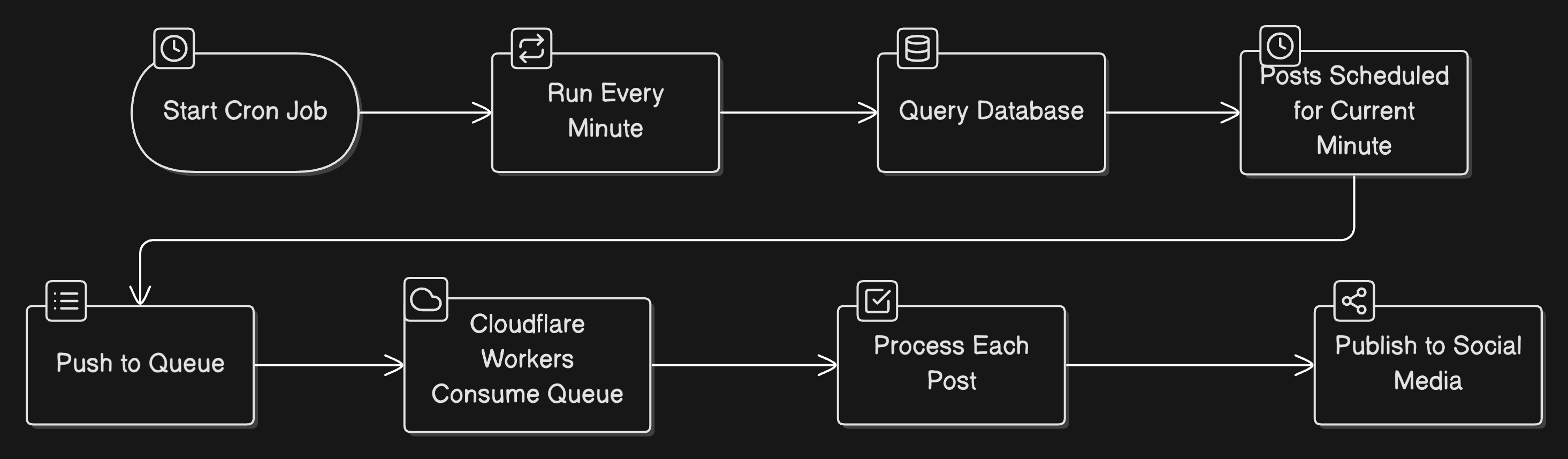 OpenGraph image